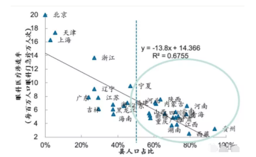 2018眼科行業(yè)報(bào)告：市場(chǎng)有較大增長(zhǎng)，消費(fèi)升級(jí)推動(dòng)角塑快速成長(zhǎng)