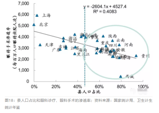 2018眼科行業(yè)報(bào)告：市場(chǎng)有較大增長(zhǎng)，消費(fèi)升級(jí)推動(dòng)角塑快速成長(zhǎng)