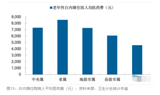 2018眼科行業(yè)報(bào)告：市場(chǎng)有較大增長(zhǎng)，消費(fèi)升級(jí)推動(dòng)角塑快速成長(zhǎng)