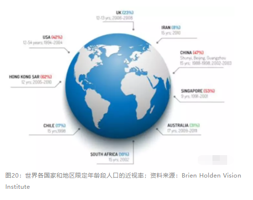 2018眼科行業(yè)報(bào)告：市場(chǎng)有較大增長(zhǎng)，消費(fèi)升級(jí)推動(dòng)角塑快速成長(zhǎng)