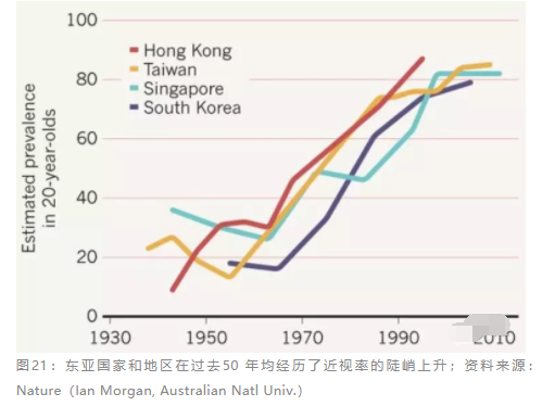 2018眼科行業(yè)報(bào)告：市場(chǎng)有較大增長(zhǎng)，消費(fèi)升級(jí)推動(dòng)角塑快速成長(zhǎng)