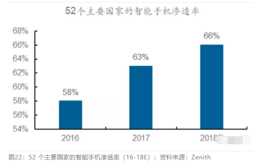 2018眼科行業(yè)報(bào)告：市場(chǎng)有較大增長(zhǎng)，消費(fèi)升級(jí)推動(dòng)角塑快速成長(zhǎng)
