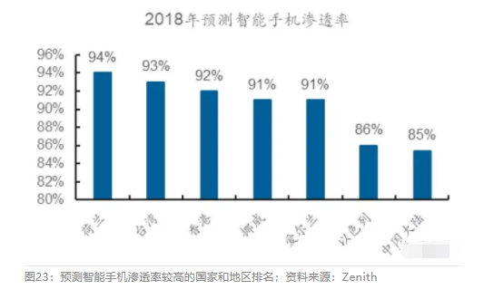2018眼科行業(yè)報(bào)告：市場(chǎng)有較大增長(zhǎng)，消費(fèi)升級(jí)推動(dòng)角塑快速成長(zhǎng)