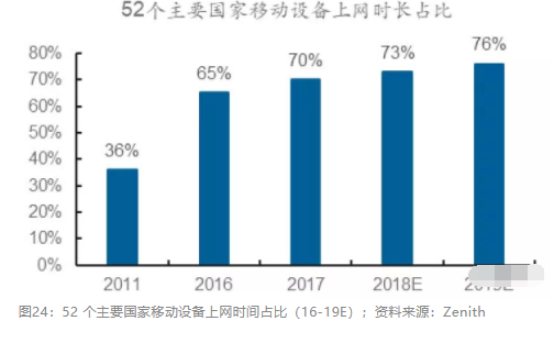 2018眼科行業(yè)報(bào)告：市場(chǎng)有較大增長(zhǎng)，消費(fèi)升級(jí)推動(dòng)角塑快速成長(zhǎng)