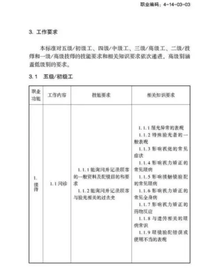 驗(yàn)光師注意了，國(guó)家職業(yè)新標(biāo)準(zhǔn)來(lái)了
