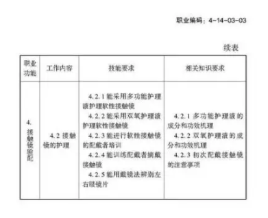 驗(yàn)光師注意了，國(guó)家職業(yè)新標(biāo)準(zhǔn)來(lái)了