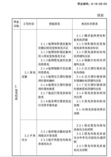驗(yàn)光師注意了，國(guó)家職業(yè)新標(biāo)準(zhǔn)來(lái)了
