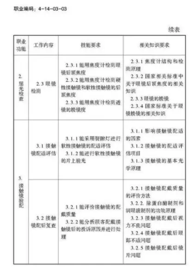 驗(yàn)光師注意了，國(guó)家職業(yè)新標(biāo)準(zhǔn)來(lái)了