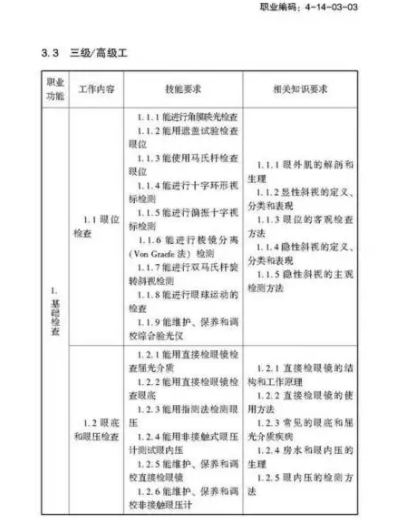 驗(yàn)光師注意了，國(guó)家職業(yè)新標(biāo)準(zhǔn)來(lái)了