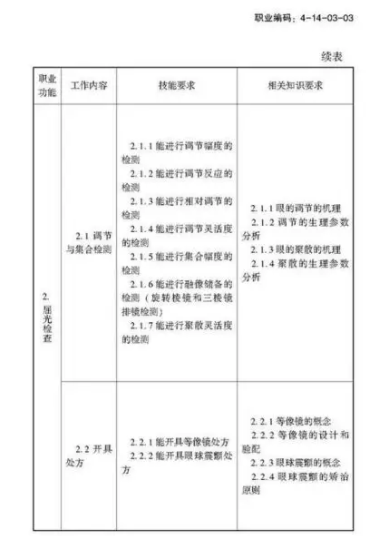 驗(yàn)光師注意了，國(guó)家職業(yè)新標(biāo)準(zhǔn)來(lái)了