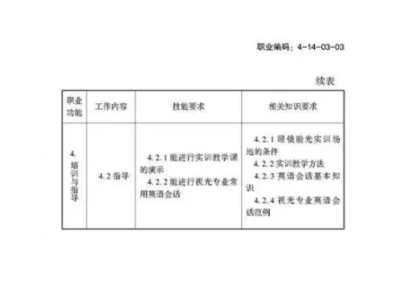 驗(yàn)光師注意了，國(guó)家職業(yè)新標(biāo)準(zhǔn)來(lái)了