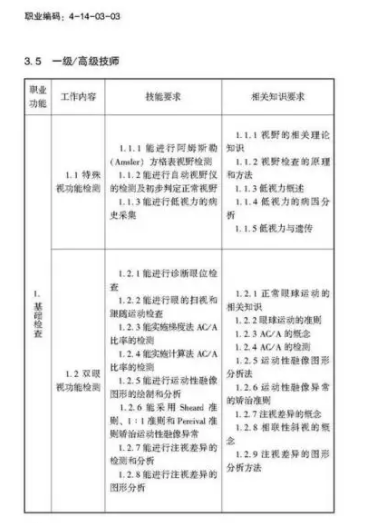 驗(yàn)光師注意了，國(guó)家職業(yè)新標(biāo)準(zhǔn)來(lái)了