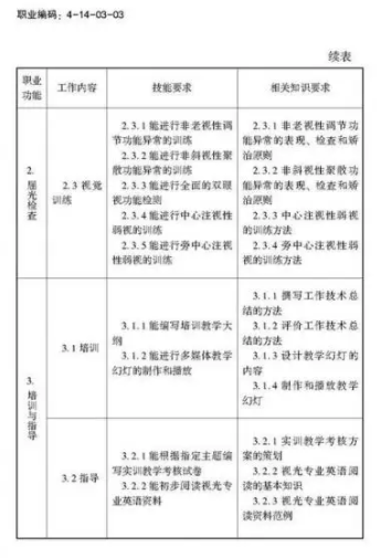 驗(yàn)光師注意了，國(guó)家職業(yè)新標(biāo)準(zhǔn)來(lái)了