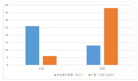 論中國(guó)配鏡師制度的必要性必然性緊迫性和可行性
