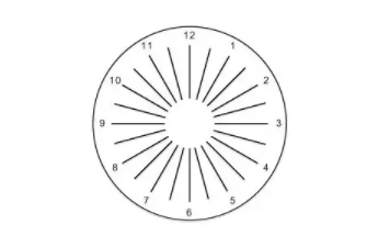 東莞驗(yàn)光師考證培訓(xùn)散光如何正確應(yīng)對(duì)？