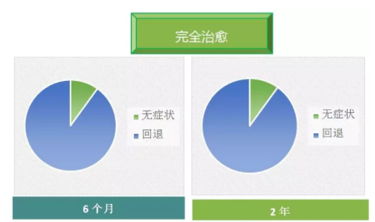 【驗光師培訓(xùn)分享】視覺訓(xùn)練知多少
