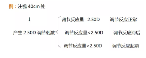 東莞驗光師培訓(xùn)課程