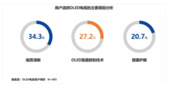 【眼視光快訊】除了仰仗OLED，家長(zhǎng)該如何幫孩子順應(yīng)“屏讀時(shí)代”？