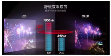 【眼視光快訊】除了仰仗OLED，家長(zhǎng)該如何幫孩子順應(yīng)“屏讀時(shí)代”？