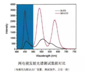 【眼視光快訊】除了仰仗OLED，家長(zhǎng)該如何幫孩子順應(yīng)“屏讀時(shí)代”？