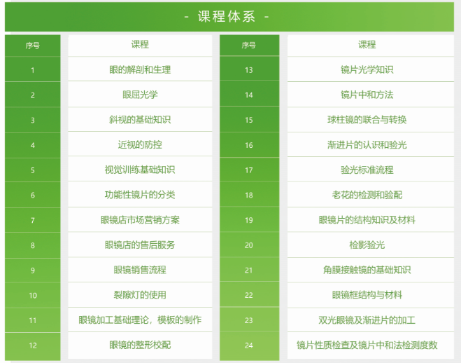眼鏡驗光師怎么考證--驗光師（員）、定配工報名入口