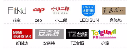 上海市質(zhì)量技監(jiān)局發(fā)布28款讀寫臺(tái)燈測(cè)評(píng)報(bào)告，這幾款存在隱患