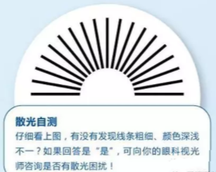 驗(yàn)光師培訓(xùn)散光不等于是近視 配鏡選擇需注意愛(ài)眼