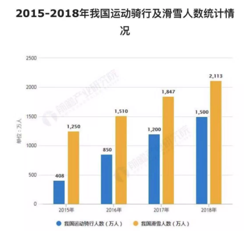 2018年中國運(yùn)動(dòng)防護(hù)眼鏡報(bào)告發(fā)布，數(shù)量增長，功能、安全成2大關(guān)注點(diǎn)