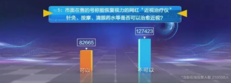 近視防控要講科學(xué)，百萬(wàn)父母的這些傳統(tǒng)觀念到底對(duì)不對(duì)？