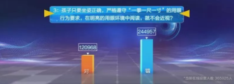 近視防控要講科學(xué)，百萬(wàn)父母的這些傳統(tǒng)觀念到底對(duì)不對(duì)？