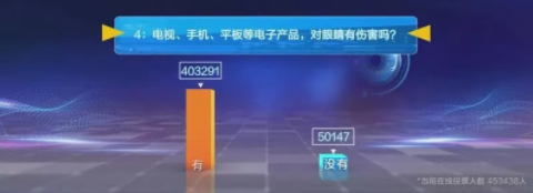 近視防控要講科學(xué)，百萬(wàn)父母的這些傳統(tǒng)觀念到底對(duì)不對(duì)？
