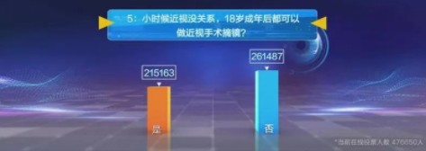 近視防控要講科學(xué)，百萬(wàn)父母的這些傳統(tǒng)觀念到底對(duì)不對(duì)？