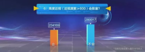 近視防控要講科學(xué)，百萬(wàn)父母的這些傳統(tǒng)觀念到底對(duì)不對(duì)？