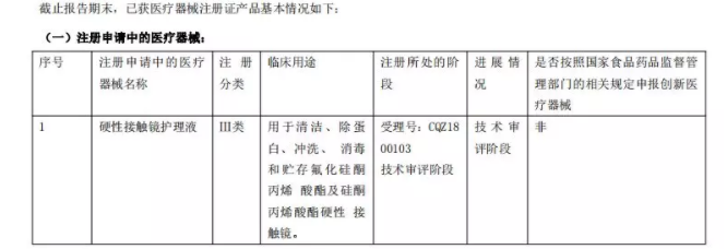 歐普康視發(fā)布2019年半年報：收入利潤雙增長，產(chǎn)業(yè)布局及研發(fā)加碼優(yōu)勢