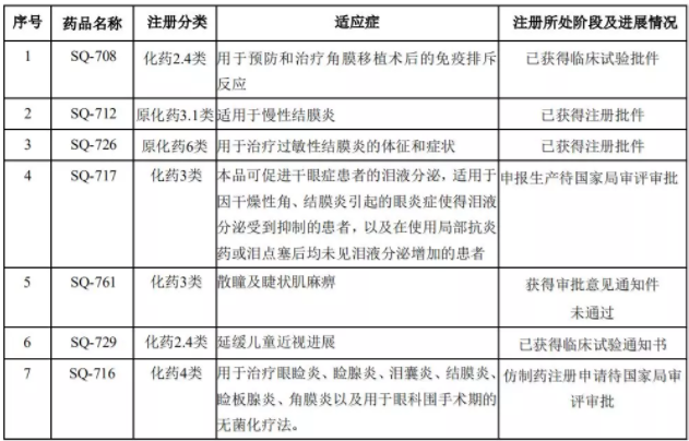 興齊眼藥公布2019年半年報：營業(yè)收入破2.5億，凝膠劑眼膏劑占6成