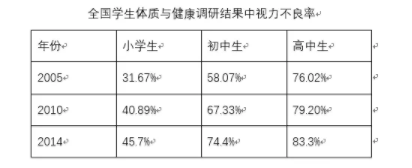 【人民日?qǐng)?bào)】官方聲明：近視根本不能治愈！
