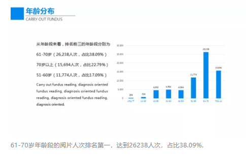 國人眼底病變狀況大數(shù)據(jù)報(bào)告發(fā)布，每5個(gè)60歲以上國人中有1個(gè)眼底發(fā)生病變