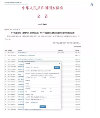 防藍(lán)光國(guó)標(biāo)發(fā)布啦，2020年7月1日開始實(shí)施防藍(lán)光國(guó)標(biāo)發(fā)布啦