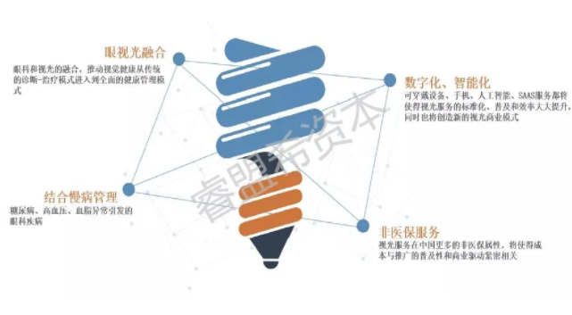 疫情當(dāng)前，全球大視光的未來在哪？睿盟希發(fā)布預(yù)測報(bào)告