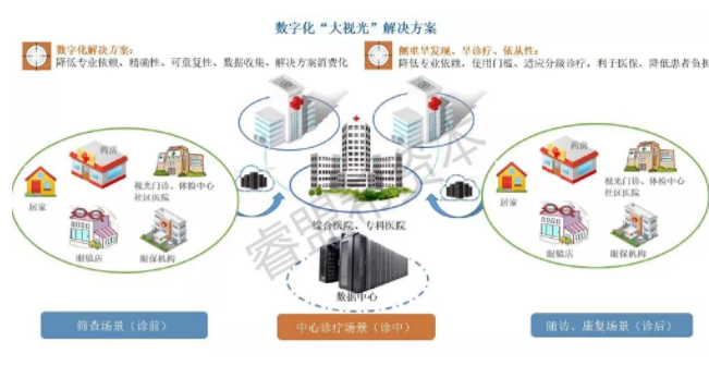 疫情當(dāng)前，全球大視光的未來在哪？睿盟希發(fā)布預(yù)測報(bào)告