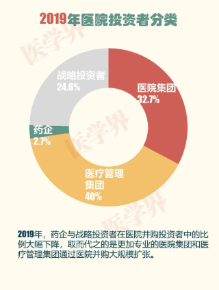 2019中國(guó)醫(yī)院并購(gòu)報(bào)告：眼科醫(yī)院占比超7成