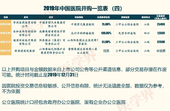 2019中國(guó)醫(yī)院并購(gòu)報(bào)告：眼科醫(yī)院占比超7成